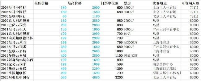 《一点就到家》日票房收619万，累计票房2.38亿。